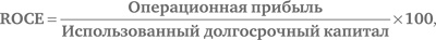 Финансовый менеджмент и управленческий учет для руководителей и бизнесменов