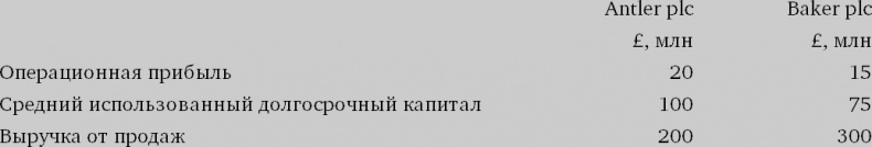 Финансовый менеджмент и управленческий учет для руководителей и бизнесменов