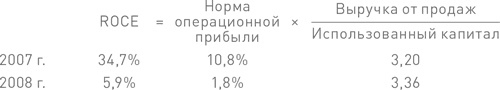 Финансовый менеджмент и управленческий учет для руководителей и бизнесменов