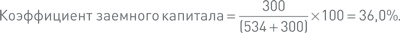 Финансовый менеджмент и управленческий учет для руководителей и бизнесменов