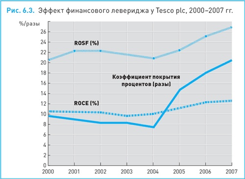 Финансовый менеджмент и управленческий учет для руководителей и бизнесменов