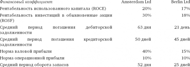 Финансовый менеджмент и управленческий учет для руководителей и бизнесменов