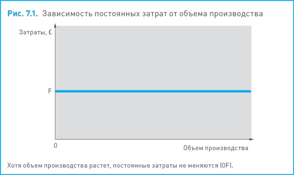 Финансовый менеджмент и управленческий учет для руководителей и бизнесменов