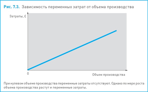 Финансовый менеджмент и управленческий учет для руководителей и бизнесменов