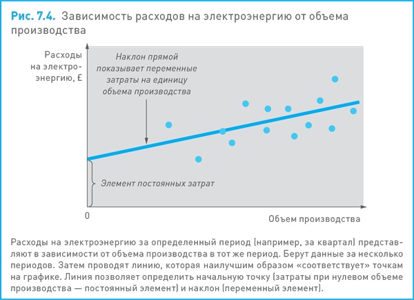 Финансовый менеджмент и управленческий учет для руководителей и бизнесменов