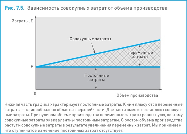 Финансовый менеджмент и управленческий учет для руководителей и бизнесменов