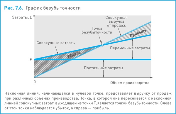 Финансовый менеджмент и управленческий учет для руководителей и бизнесменов