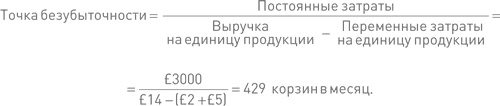 Финансовый менеджмент и управленческий учет для руководителей и бизнесменов