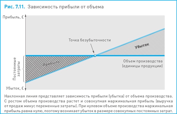 Финансовый менеджмент и управленческий учет для руководителей и бизнесменов