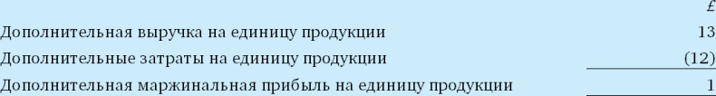 Финансовый менеджмент и управленческий учет для руководителей и бизнесменов