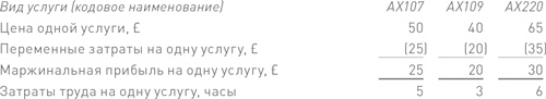 Финансовый менеджмент и управленческий учет для руководителей и бизнесменов