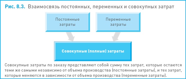 Финансовый менеджмент и управленческий учет для руководителей и бизнесменов