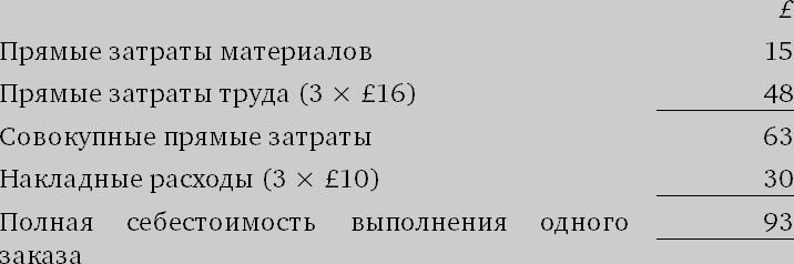 Финансовый менеджмент и управленческий учет для руководителей и бизнесменов