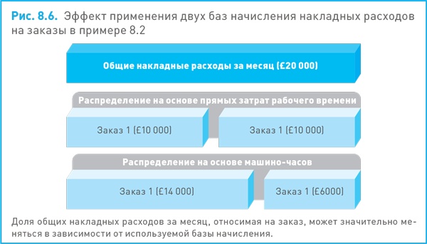 Финансовый менеджмент и управленческий учет для руководителей и бизнесменов