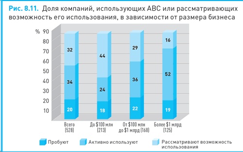 Финансовый менеджмент и управленческий учет для руководителей и бизнесменов