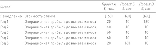 Финансовый менеджмент и управленческий учет для руководителей и бизнесменов