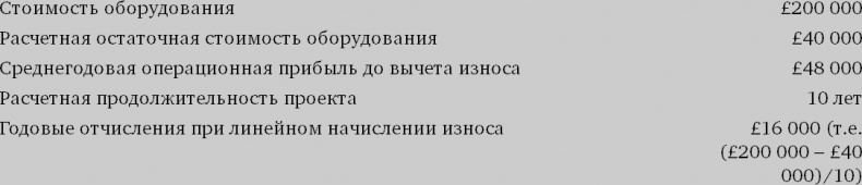 Финансовый менеджмент и управленческий учет для руководителей и бизнесменов