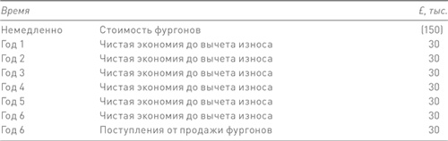 Финансовый менеджмент и управленческий учет для руководителей и бизнесменов