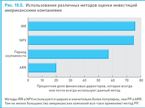 Финансовый менеджмент и управленческий учет для руководителей и бизнесменов