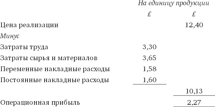 Финансовый менеджмент и управленческий учет для руководителей и бизнесменов