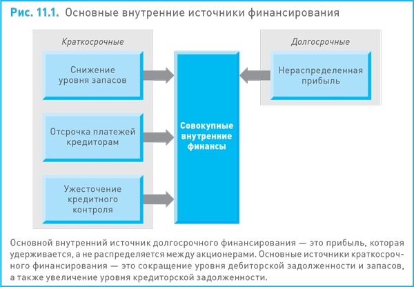 Финансовый менеджмент и управленческий учет для руководителей и бизнесменов