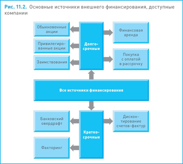 Финансовый менеджмент и управленческий учет для руководителей и бизнесменов