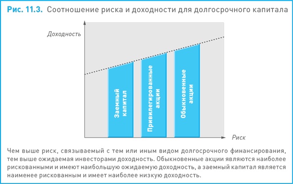 Финансовый менеджмент и управленческий учет для руководителей и бизнесменов