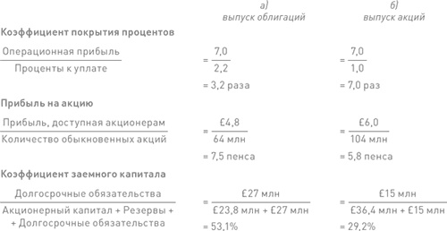 Финансовый менеджмент и управленческий учет для руководителей и бизнесменов