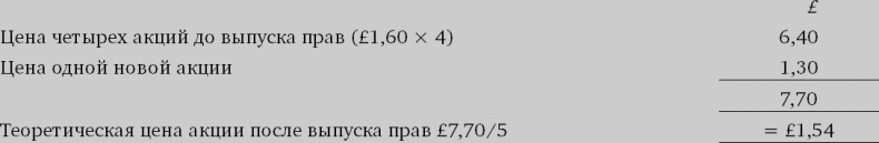 Финансовый менеджмент и управленческий учет для руководителей и бизнесменов