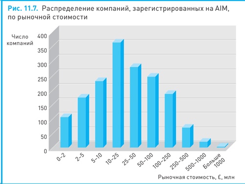 Финансовый менеджмент и управленческий учет для руководителей и бизнесменов