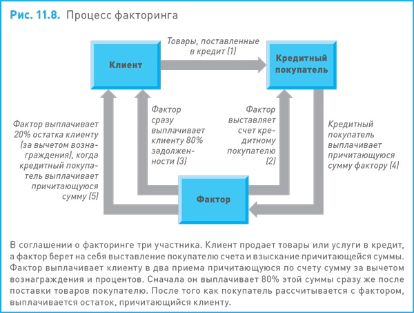 Финансовый менеджмент и управленческий учет для руководителей и бизнесменов