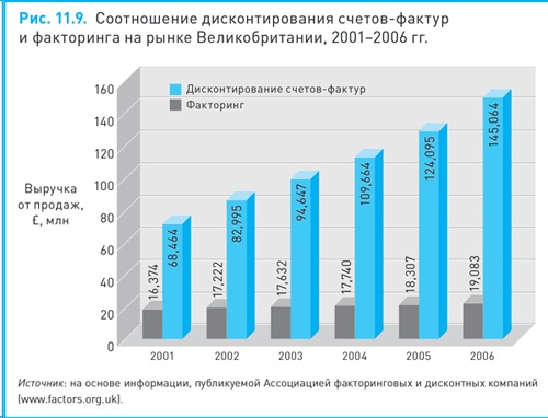 Финансовый менеджмент и управленческий учет для руководителей и бизнесменов