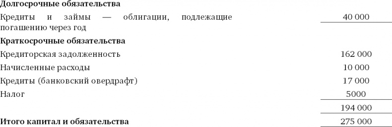 Финансовый менеджмент и управленческий учет для руководителей и бизнесменов