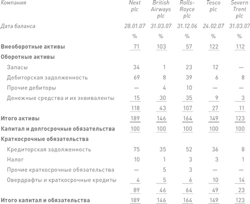 Финансовый менеджмент и управленческий учет для руководителей и бизнесменов