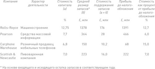 Финансовый менеджмент и управленческий учет для руководителей и бизнесменов