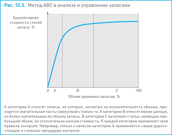 Финансовый менеджмент и управленческий учет для руководителей и бизнесменов