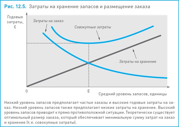 Финансовый менеджмент и управленческий учет для руководителей и бизнесменов