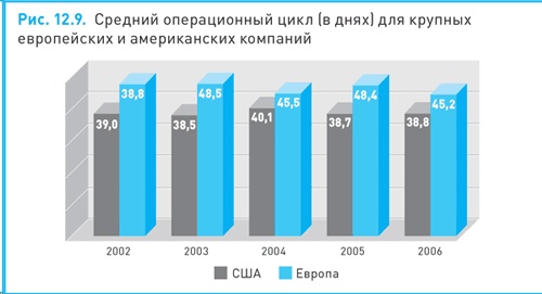 Финансовый менеджмент и управленческий учет для руководителей и бизнесменов