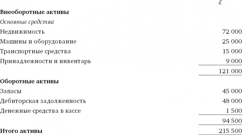 Финансовый менеджмент и управленческий учет для руководителей и бизнесменов