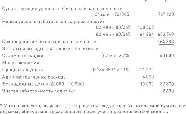 Финансовый менеджмент и управленческий учет для руководителей и бизнесменов