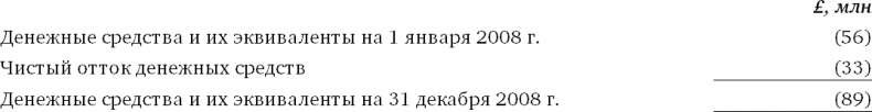 Финансовый менеджмент и управленческий учет для руководителей и бизнесменов