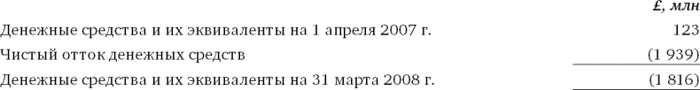 Финансовый менеджмент и управленческий учет для руководителей и бизнесменов