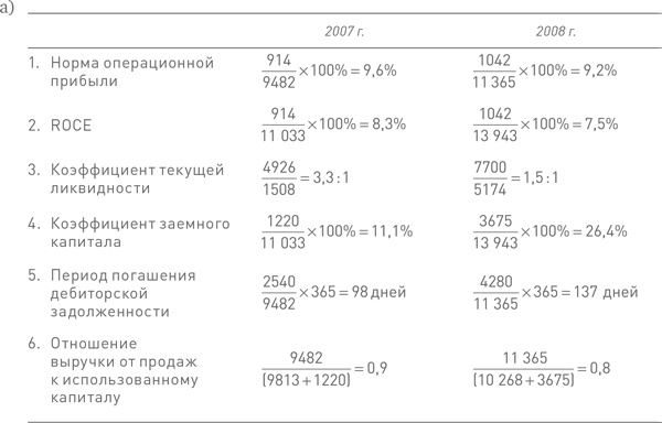 Финансовый менеджмент и управленческий учет для руководителей и бизнесменов