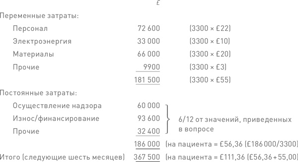 Финансовый менеджмент и управленческий учет для руководителей и бизнесменов