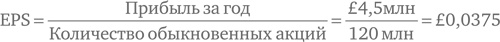 Финансовый менеджмент и управленческий учет для руководителей и бизнесменов