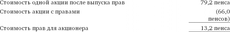 Финансовый менеджмент и управленческий учет для руководителей и бизнесменов