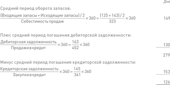 Финансовый менеджмент и управленческий учет для руководителей и бизнесменов