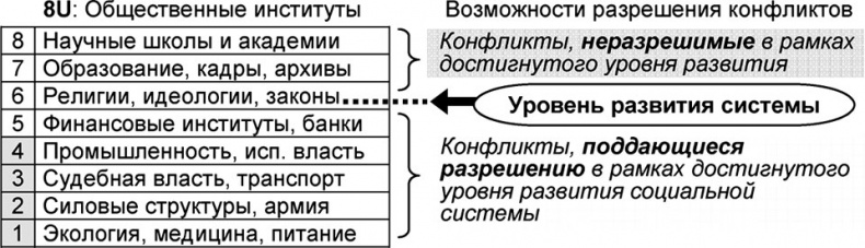 Универсум. Общая теория управления