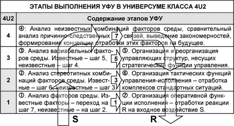 Универсум. Общая теория управления