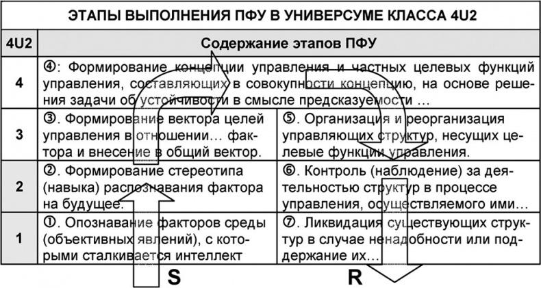 Универсум. Общая теория управления